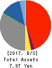 The Gunma Bank, Ltd. Balance Sheet 2017年Mar期 The Gunma Bank, Ltd. Balance Sheet 2017年3月期