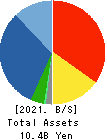 KITA KOUDENSHA Corporation Balance Sheet 2021年3月期