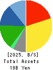 KITAZAWA SANGYO CO.,LTD. Balance Sheet 2025年Mar期 KITAZAWA SANGYO CO.,LTD. Balance Sheet 2025年3月期