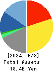 TerraSky Co.,Ltd Balance Sheet 2024年Feb期 TerraSky Co.,Ltd Balance Sheet 2024年2月期