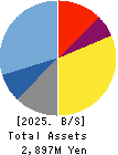 Signpost Corporation Balance Sheet 2025年Feb期 Signpost Corporation Balance Sheet 2025年2月期