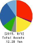 APIC YAMADA CORPORATION Balance Sheet 2015年3月期