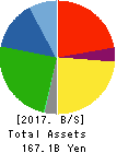 YOROZU CORPORATION Balance Sheet 2017年Mar期 YOROZU CORPORATION Balance Sheet 2017年3月期