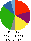 Hokuyu Lucky Co.,Ltd. Balance Sheet 2025年Feb期 Hokuyu Lucky Co.,Ltd. Balance Sheet 2025年2月期