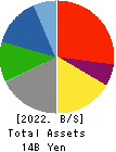 KUDO CORPORATION Balance Sheet 2022年6月期