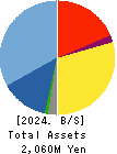 JTEC CORPORATION Balance Sheet 2024年Mar期 JTEC CORPORATION Balance Sheet 2024年3月期