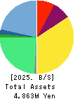 CYND Co.,Ltd. Balance Sheet 2025年Mar期 CYND Co.,Ltd. Balance Sheet 2025年3月期