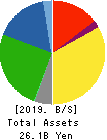 IDEA Consultants,Inc. Balance Sheet 2019年Dec期 IDEA Consultants,Inc. Balance Sheet 2019年12月期