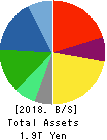 TDK CORPORATION Balance Sheet 2018年Mar期 TDK CORPORATION Balance Sheet 2018年3月期