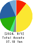 RION CO.,LTD. Balance Sheet 2024年Mar期 RION CO.,LTD. Balance Sheet 2024年3月期