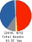 JAPAN POST INSURANCE Co.,Ltd. Balance Sheet 2016年Mar期 JAPAN POST INSURANCE Co.,Ltd. Balance Sheet 2016年3月期