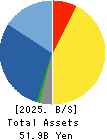 M&A Capital Partners Co.,Ltd. Balance Sheet 2025年9月期