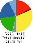 OVAL Corporation Balance Sheet 2024年3月期