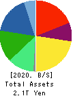NIDEC CORPORATION Balance Sheet 2020年Mar期 NIDEC CORPORATION Balance Sheet 2020年3月期