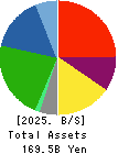 RIZAP GROUP,Inc. Balance Sheet 2025年Mar期 RIZAP GROUP,Inc. Balance Sheet 2025年3月期