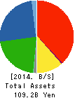 TOA OIL CO., LTD. Balance Sheet 2014年Dec期 TOA OIL CO., LTD. Balance Sheet 2014年12月期