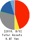 The Bank of Kyoto, Ltd. Balance Sheet 2018年Mar期 The Bank of Kyoto, Ltd. Balance Sheet 2018年3月期