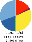 Tsubota Laboratory Incorporated Balance Sheet 2025年Mar期 Tsubota Laboratory Incorporated Balance Sheet 2025年3月期
