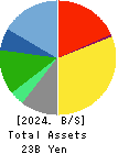 WASEDA ACADEMY CO.,LTD. Balance Sheet 2024年3月期