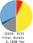 SHL-JAPAN Ltd. Balance Sheet 2020年Sep期 SHL-JAPAN Ltd. Balance Sheet 2020年9月期