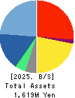 CommSeed Corporation Balance Sheet 2025年Mar期 CommSeed Corporation Balance Sheet 2025年3月期