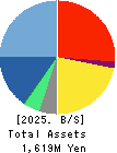 CommSeed Corporation Balance Sheet 2025年Mar期 CommSeed Corporation Balance Sheet 2025年3月期