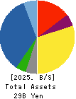 TOKAI ELECTRONICS CO.,LTD. Balance Sheet 2025年Mar期 TOKAI ELECTRONICS CO.,LTD. Balance Sheet 2025年3月期