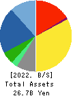 OTEC CORPORATION Balance Sheet 2022年3月期