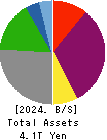 The Chugoku Electric Power Company,Inc. Balance Sheet 2024年Mar期 The Chugoku Electric Power Company,Inc. Balance Sheet 2024年3月期