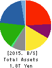 MITSUBISHI MATERIALS CORPORATION Balance Sheet 2015年Mar期 MITSUBISHI MATERIALS CORPORATION Balance Sheet 2015年3月期