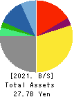 KeyHolder, Inc. Balance Sheet 2021年Dec期 KeyHolder, Inc. Balance Sheet 2021年12月期