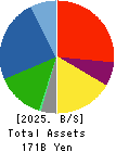 Nice Corporation Balance Sheet 2025年Mar期 Nice Corporation Balance Sheet 2025年3月期