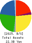 NIPPON CHUZO K.K. Balance Sheet 2025年Mar期 NIPPON CHUZO K.K. Balance Sheet 2025年3月期