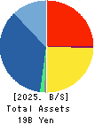 Finatext Holdings Ltd. Balance Sheet 2025年Mar期 Finatext Holdings Ltd. Balance Sheet 2025年3月期