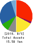 TOHOKU CHEMICAL CO., LTD. Balance Sheet 2018年Sep期 TOHOKU CHEMICAL CO., LTD. Balance Sheet 2018年9月期