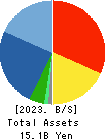 RACCOON HOLDINGS, Inc. Balance Sheet 2023年Apr期 RACCOON HOLDINGS, Inc. Balance Sheet 2023年4月期