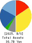 TOBA,INC. Balance Sheet 2025年Mar期 TOBA,INC. Balance Sheet 2025年3月期