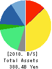 SANTEN PHARMACEUTICAL CO.,LTD. Balance Sheet 2018年Mar期 SANTEN PHARMACEUTICAL CO.,LTD. Balance Sheet 2018年3月期