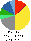 KYOCERA CORPORATION Balance Sheet 2022年3月期
