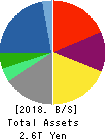 RICOH COMPANY,LTD. Balance Sheet 2018年Mar期 RICOH COMPANY,LTD. Balance Sheet 2018年3月期