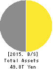 Dai-ichi Life Holdings,Inc. Balance Sheet 2015年Mar期 Dai-ichi Life Holdings,Inc. Balance Sheet 2015年3月期