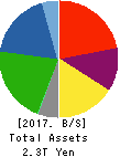 Kobe Steel, Ltd. Balance Sheet 2017年Mar期 Kobe Steel, Ltd. Balance Sheet 2017年3月期