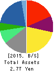 RICOH COMPANY,LTD. Balance Sheet 2015年Mar期 RICOH COMPANY,LTD. Balance Sheet 2015年3月期