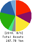 MUSASHI SEIMITSU INDUSTRY CO.,LTD. Balance Sheet 2018年Mar期 MUSASHI SEIMITSU INDUSTRY CO.,LTD. Balance Sheet 2018年3月期