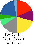 RICOH COMPANY,LTD. Balance Sheet 2017年Mar期 RICOH COMPANY,LTD. Balance Sheet 2017年3月期