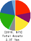 Kobe Steel, Ltd. Balance Sheet 2018年Mar期 Kobe Steel, Ltd. Balance Sheet 2018年3月期