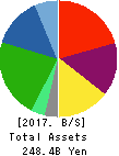MUSASHI SEIMITSU INDUSTRY CO.,LTD. Balance Sheet 2017年Mar期 MUSASHI SEIMITSU INDUSTRY CO.,LTD. Balance Sheet 2017年3月期