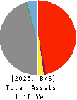 THE TOTTORI BANK,LTD. Balance Sheet 2025年Mar期 THE TOTTORI BANK,LTD. Balance Sheet 2025年3月期
