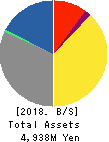 Nakanihon KOGYO CO.,Ltd. Balance Sheet 2018年Mar期 Nakanihon KOGYO CO.,Ltd. Balance Sheet 2018年3月期