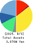 TENDA Co.,LTD. Balance Sheet 2025年May期 TENDA Co.,LTD. Balance Sheet 2025年5月期